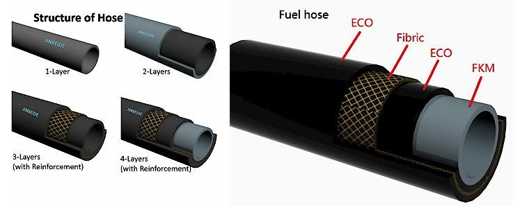 EPA &amp; Carb Certificated Electronic Fuel Injection (EFI) Rubber Fuel Line for Automobile