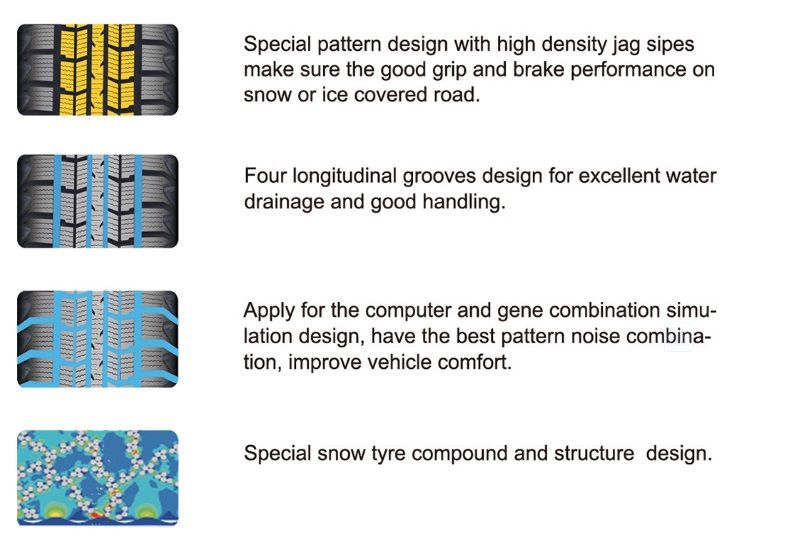 Boto /Winda Brand Car Tyre Winter Tyre 155/65r13 Suitable for Winter Season with Good Grip and Brake Performance on Snow or Ice Road with High Quality