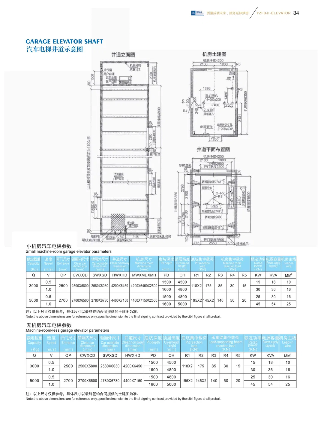 High Efficient Gearless Traction Machine Home Elevator Passenger Elevator
