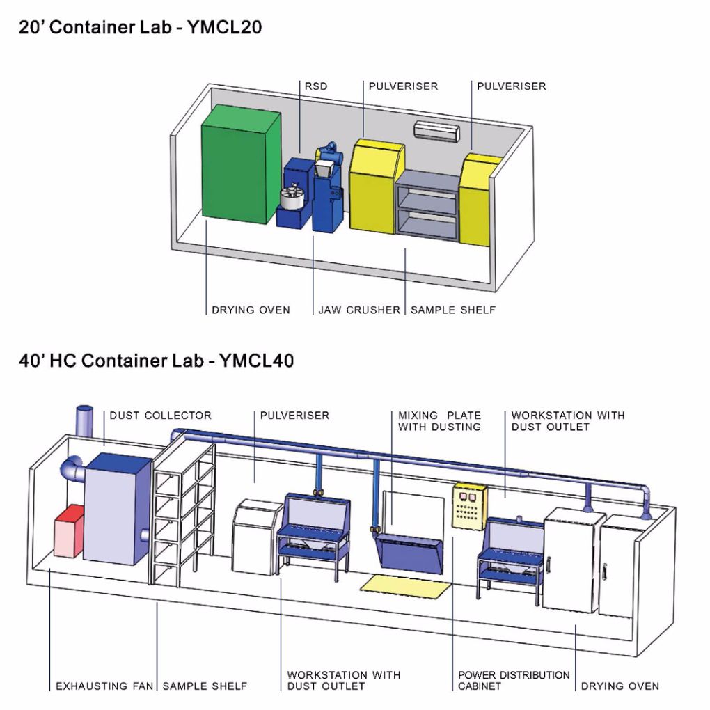 Fast Assembly Prefabricated Mobile Sample Preparation Container Lab &Fire Assay Container Laboratory