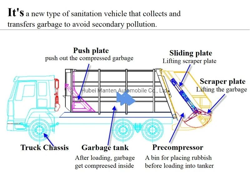 Isuzu 12cbm Compressed Garbage Collect Truck 4X2 Mobile Compacting Refuse Rubbish Bin Collection Garbage Truck