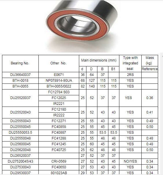 4t-CRI-0868 (39*68*37) Wheel Hub Auto Bearing