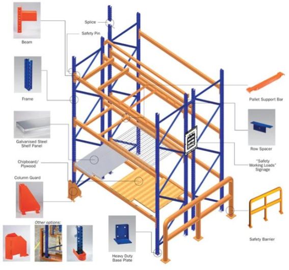 Warehouse Garage Furniture Pallet Multi Storage Rack for Tool Beverage Clothing Industry
