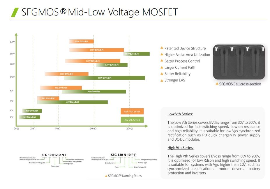 EV Extral Fast Charging Piles DC-DC High Power Interleaved LLC Topologies Fast Recovery Diode Frd Osg60r030hzf To247 Power Mosfet
