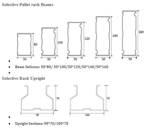 Heavy Duty Pallet Rack/Double Deep Rack for Industrial Warehouse Storage Shelf Rack 5%off.