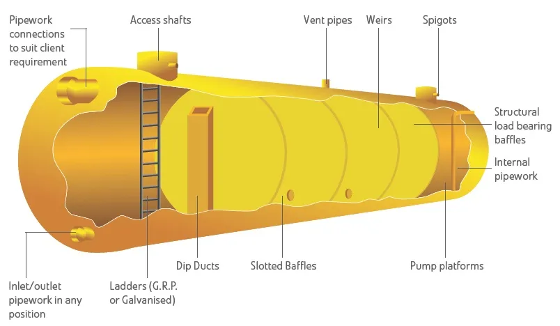 Large Volume Underground Fuel Storage Tank Exported to Australia
