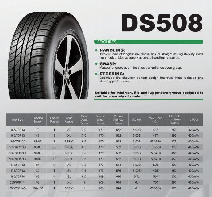 Top Tire Brands Double King Triangle Tyre Tracmax Tyres PCR Tubeless