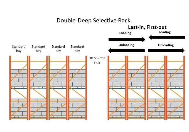 Heavy Duty Pallet Rack/Double Deep Rack for Industrial Warehouse Storage Shelf Rack 5%off.