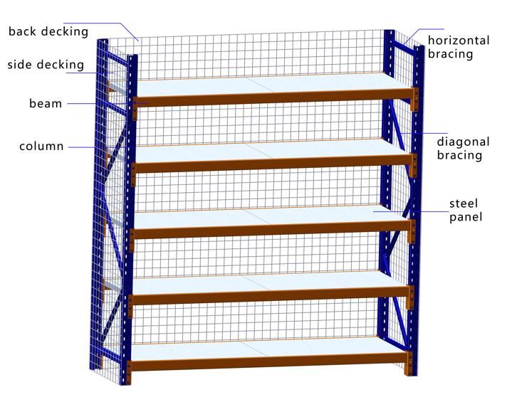 Long Span Shelving That Can Be Used to Store Auto Parts, Books, Plastic Parts Boxes, and Use Robots to Access Goods