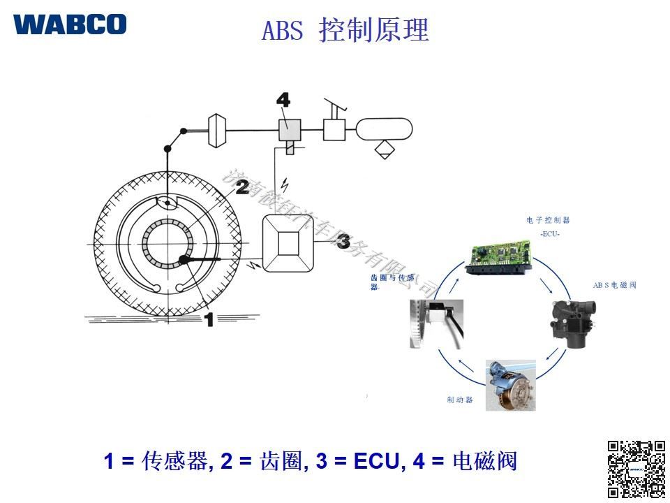 Wabco ABS Solenoid Valve 4721950180 Factory