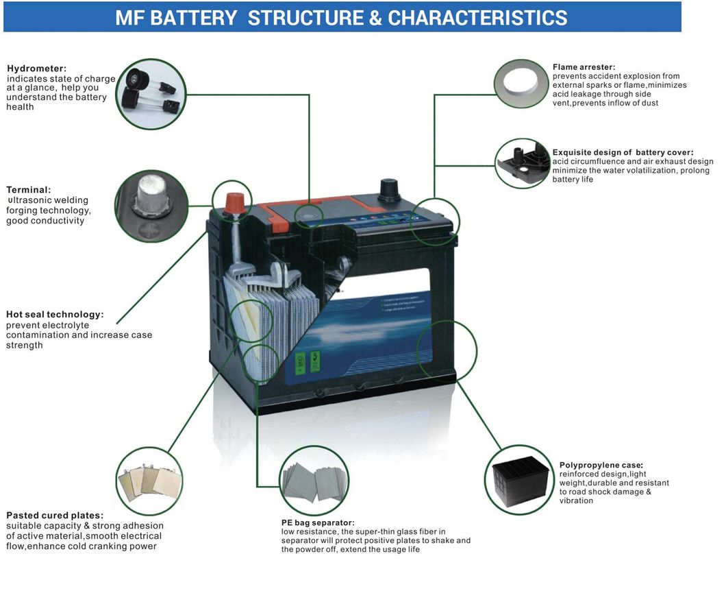 12V 88ah Maintenance Free Battery for Car with Best Price Mf 12V Starting Auto Battery 58827mf Car Battery