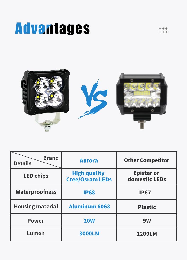 2inch Size LED Working Light