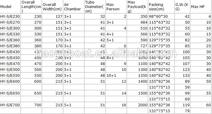 2.7m /8.86FT New Model Boat on Sale Inflatable Boat Fishing Boat PVC or Hypalon Material