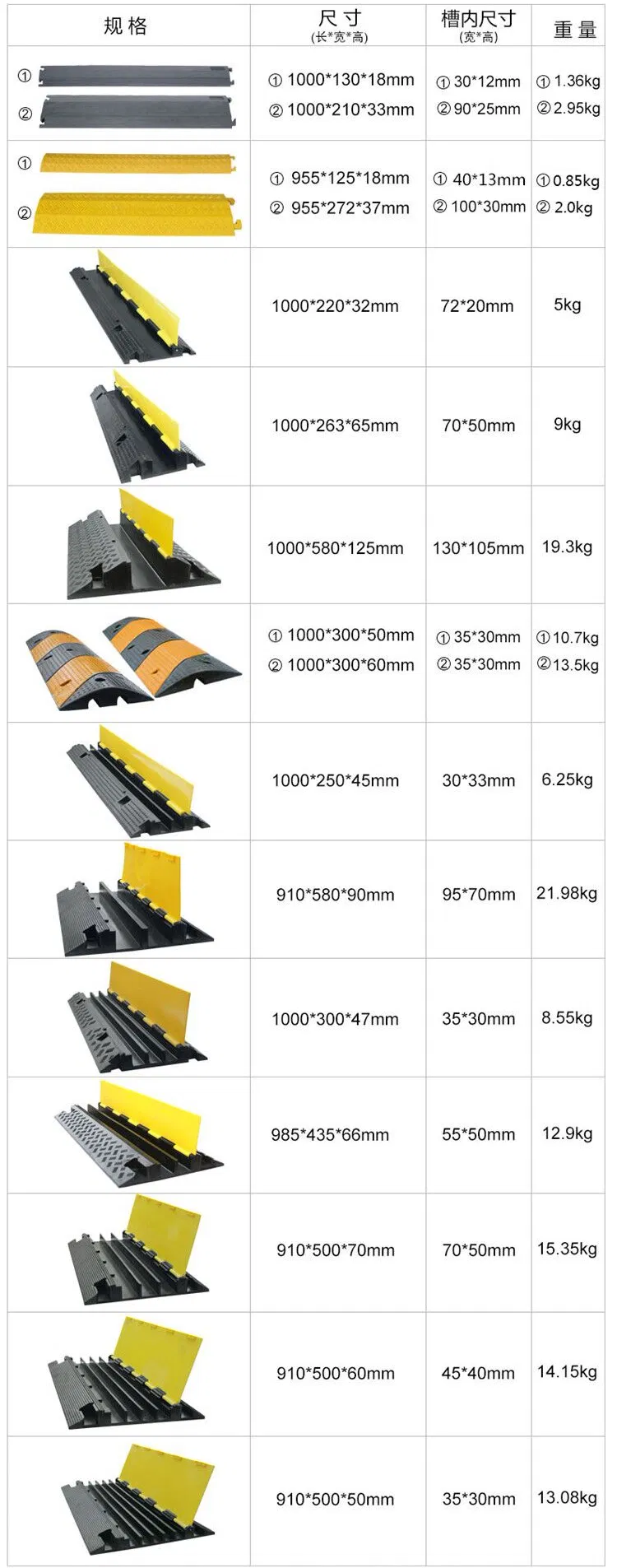 3 Channel Cable Protecotr Outdoor Floor Cable Ramp Floor Cable Cover