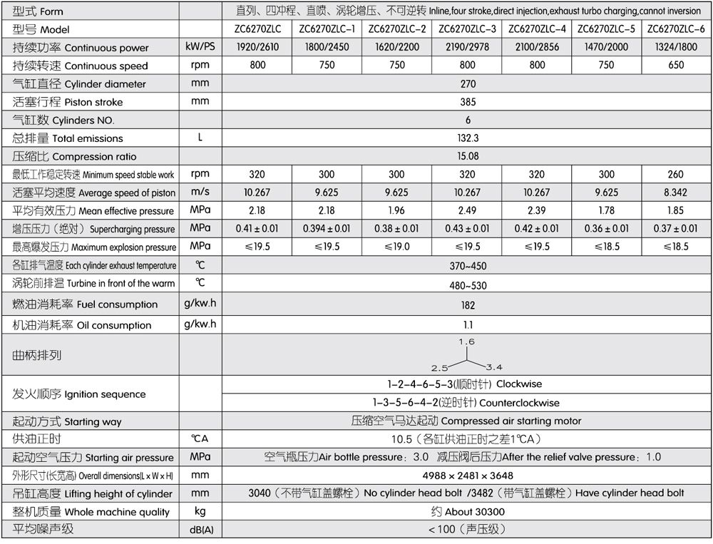 6 Cylinder 4 Stroke 2000kw Zichai Zc6270 Series Marine Diesel Engine (ZC6270ZLC-15)