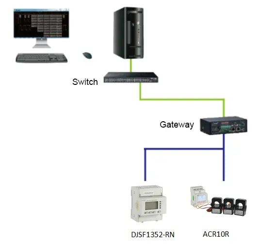 DC Energy Meter with Two Channels of Power Metering Grade 0.5 Class for EV Chargers