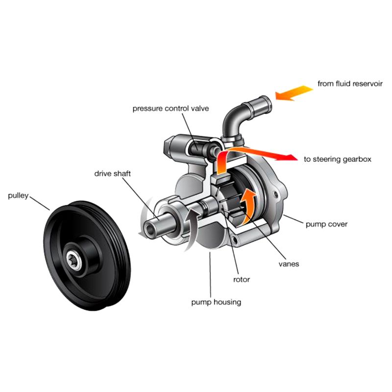 Factory Good Quality Hot Selling Power Steering Pumps OEM 002 460 8880 for Benz