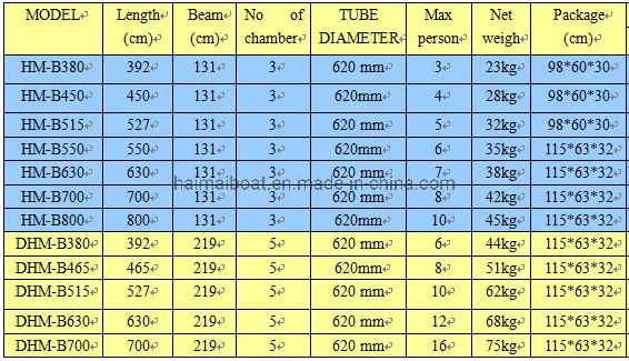 China Boat 23FT 16 Persons 7m Double Row Banana Style Boat Mehler PVC Inflatable Draggy Boat Motorless Boat Sea River Banana Boat Without Power