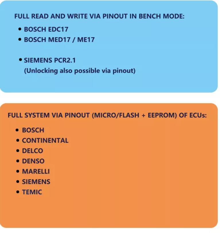 The Super Magic Tcu ECU Programmer Kt200 Support OBD/Boot/Bdm/Jtag Multiple Protocols-Auto Version