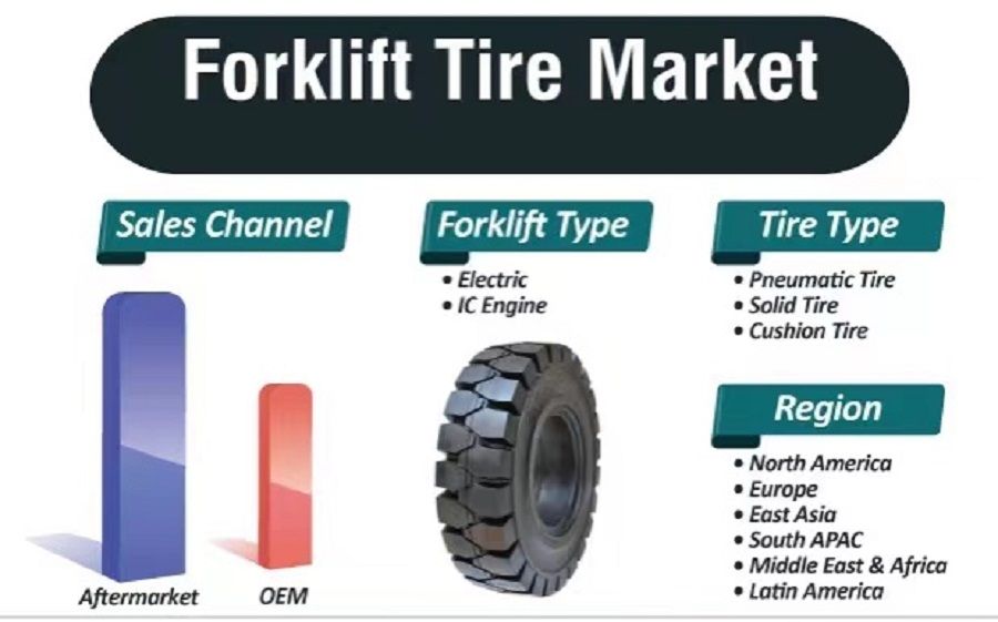 Industrial Press-on Skidsteer Solid Forklift Tyre 7.00-15 7.50-16 7.00-16 7.50-15