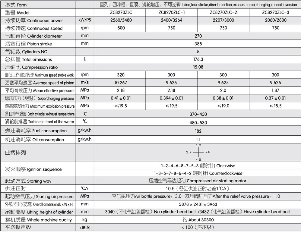 8 Cylinder 4 Stroke 1920kw Zichai Zc8270 Series Marine Diesel Engine (ZC8270ZLC-6)