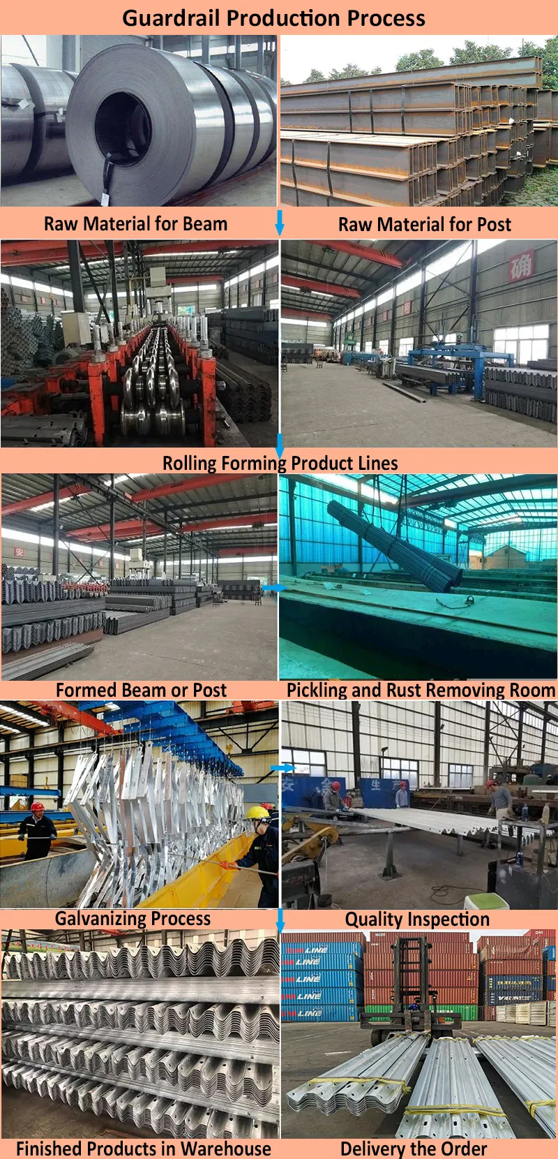 Zinc Coating Customized 2.75mm Galvanized W Beam Highway Guardrails