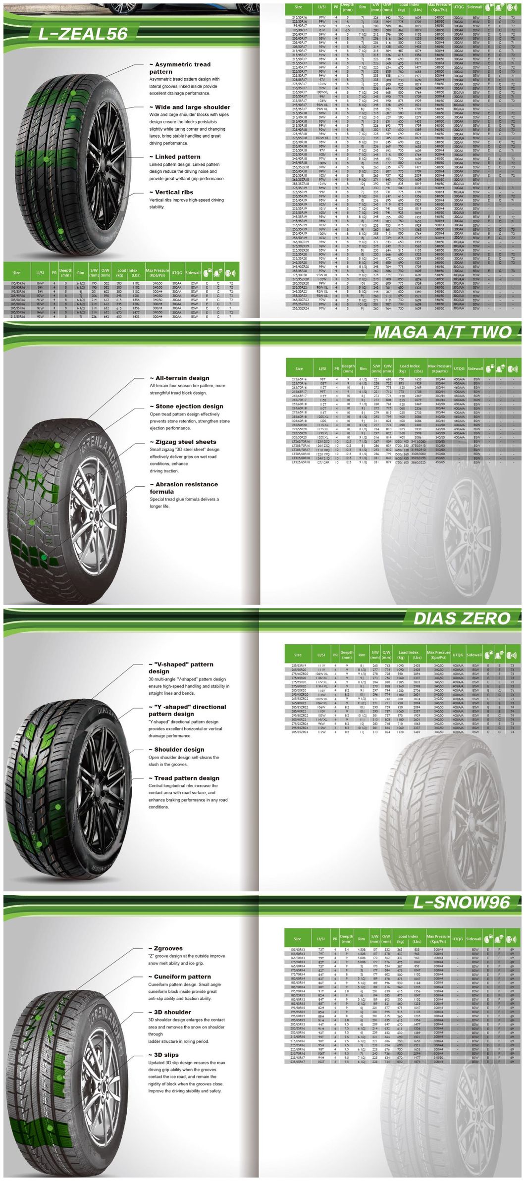 Good Price, Grenlander SUV 4X4 Passenger Car Tires Maga a/T One 235/75r15 31X10.5r15lt Lt235/85r16 Lt245/75r16 Lt225/75r16 265/70r16 245/70r16