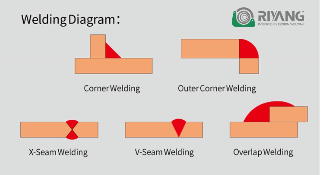 Plastic Extrusion Welding Gun for Geomembrane HDPE Machine (RYH3400A)