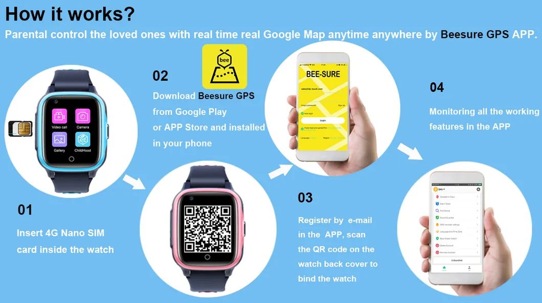 China Factory 4G IP67 Waterproof Video Call SOS Call Gift Smart Watch Personal security Kids GPS Tracker with Camera D31