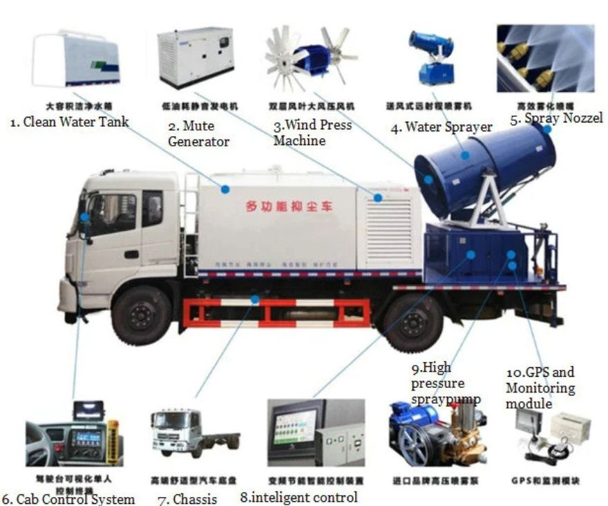 4t Water Tanker Mounted with Spray Fog Cannon 35m (Truck Mounted Dust Suppression Unit)