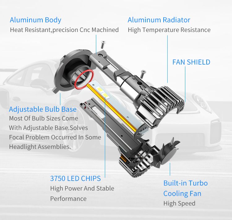 Super Bright Car LED Headlight Bulbs F5b 22000lm 90W H1 H3 H4 H7 H11 9005 9006 Car LED Headlight