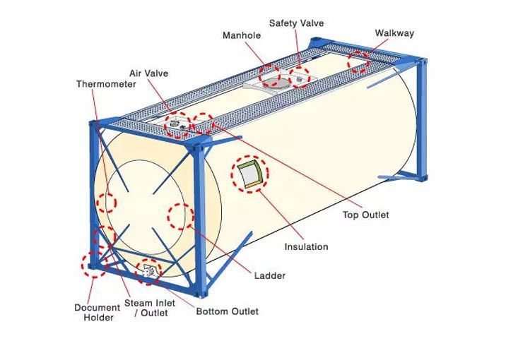 Csc, ASME, Lr Certificated ISO 36000L Storage Tank Container with Insulating Layer
