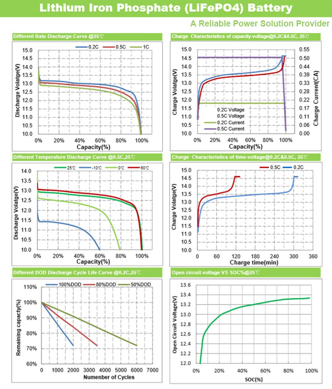 12V 120ah Lithium Ion Battery Li-ion Battery LiFePO4 Battery Lead-Acid Replacement LiFePO4 Battery