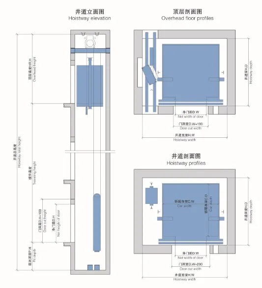 High Speed Passenger Elevator Grps70