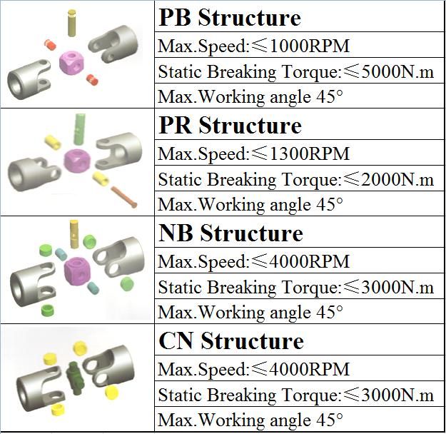 Auto Transmission Universal Joint Universal Shaft Coupling Vehicle Steering Shaft Cardan