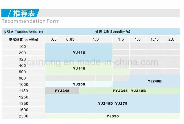 Elevator Geared Traction Motor Manufacturer