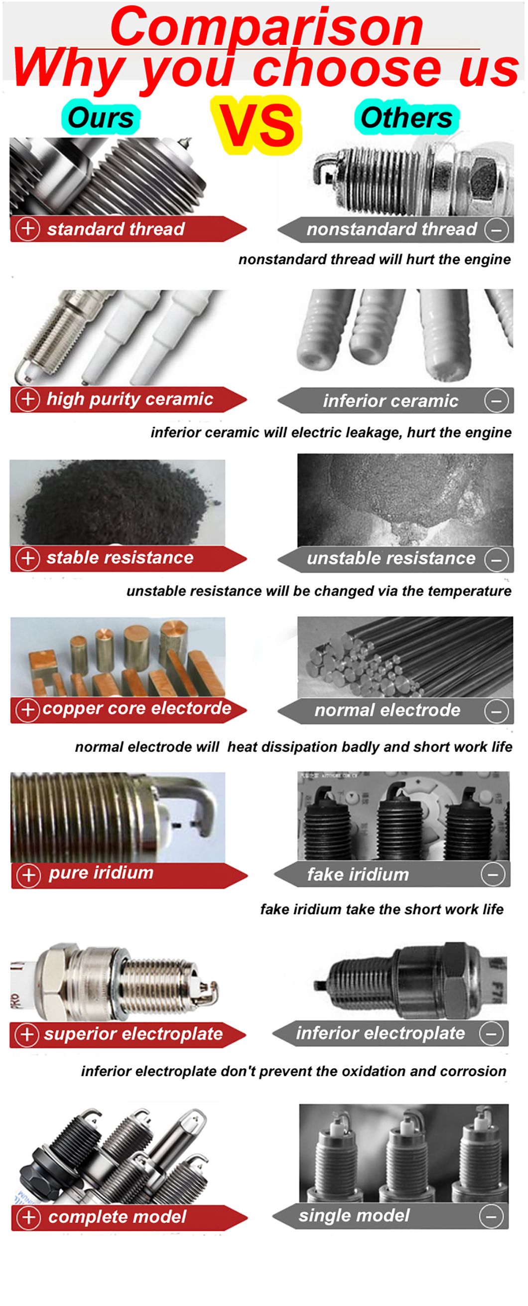 Hot Motorcycle Spark Plug A7tc B7tc E6tc