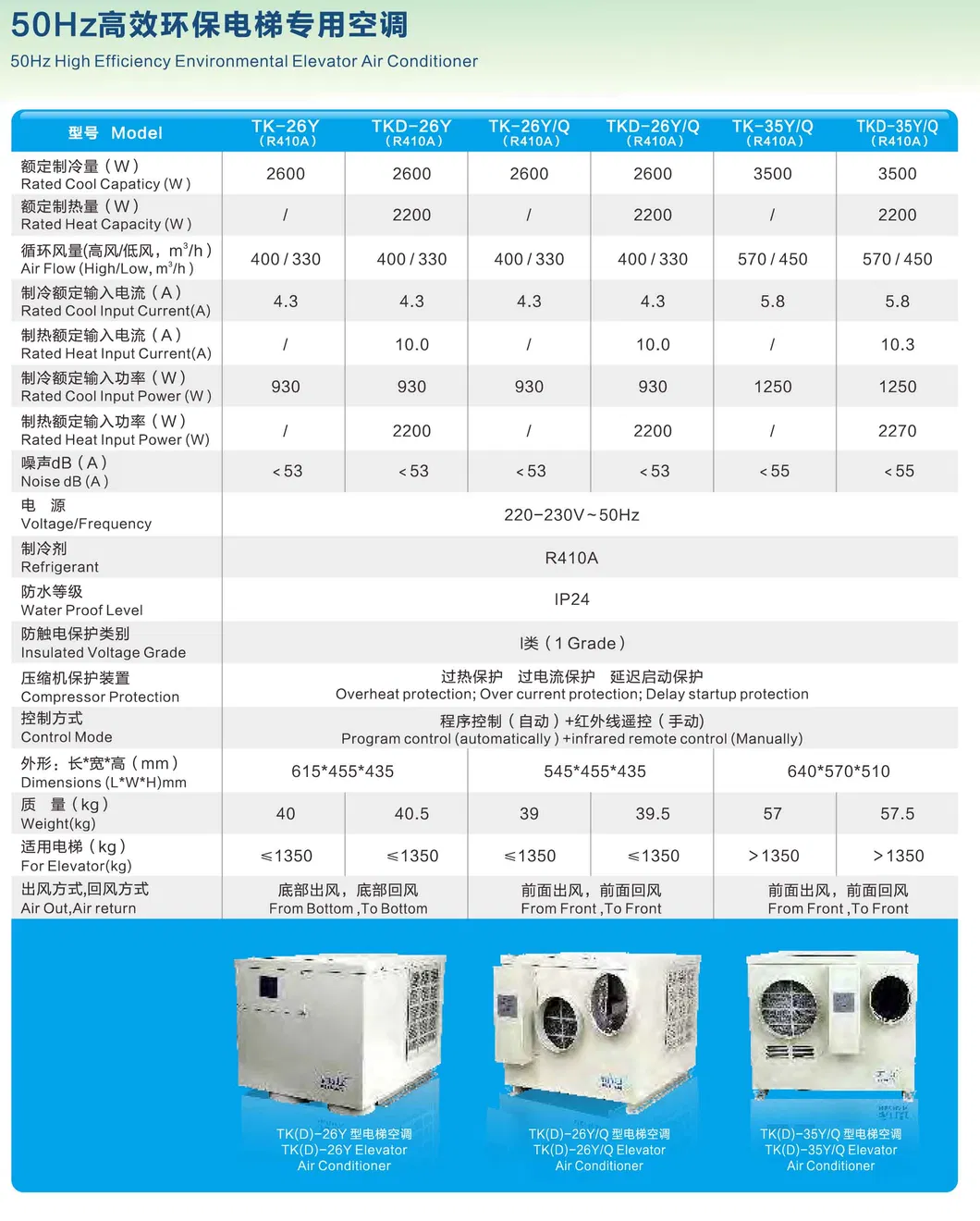 Tk-26yz Heshan Elevator Air Conditioner Price From Factory