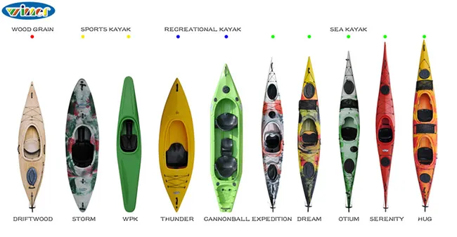 Winner Single Sit in Recreational Not Inflatable Ocean Kayak