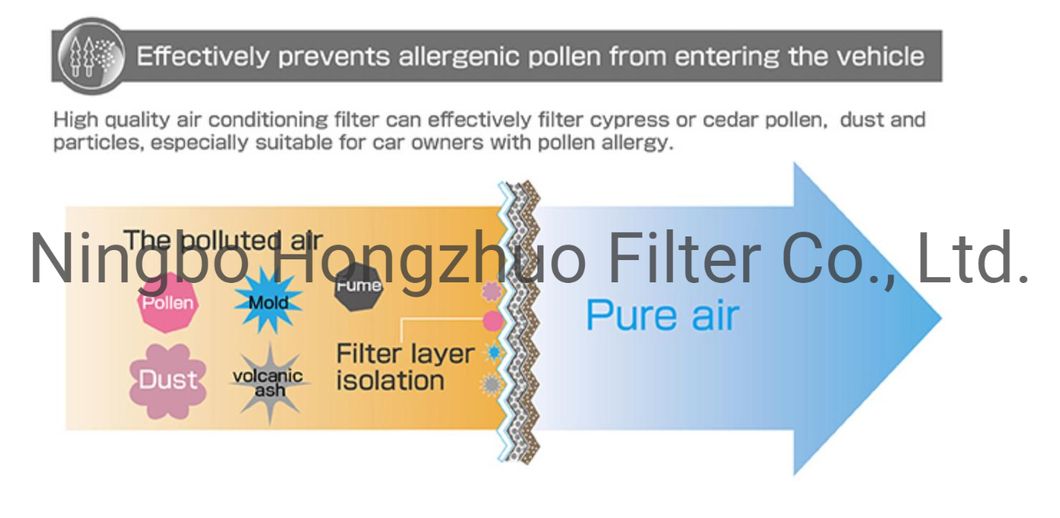 Qlent Manufacturer Auto Engine Air Filter 31370089 for Volv Car 16.5-18
