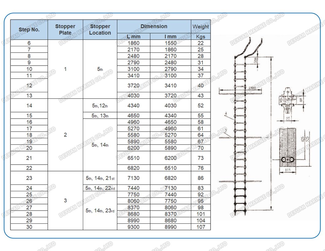 B Type Pilot Rope Ladder/Marine Rope Ladder