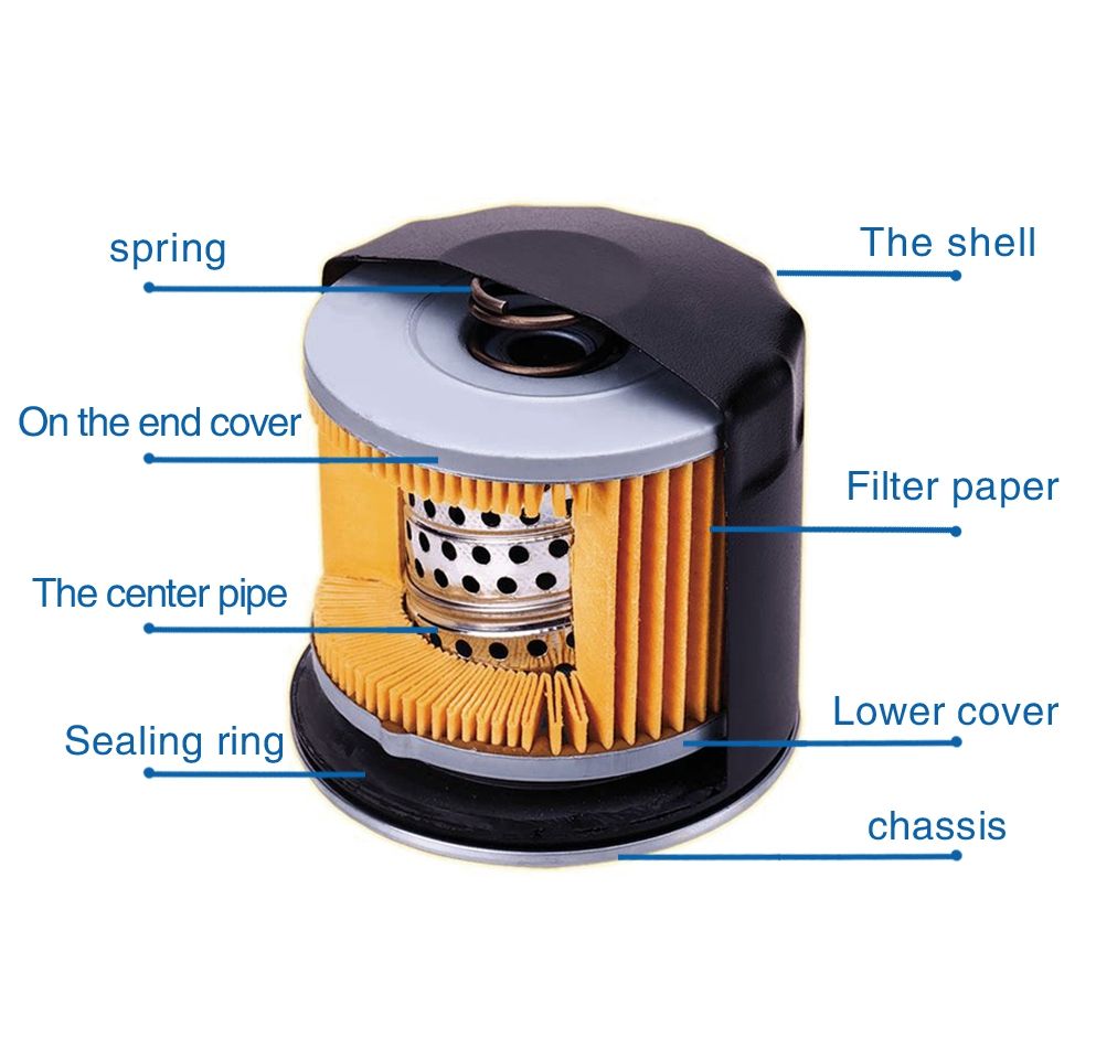 High Efficiency Oil Filter for Caterpillar/Volvo Truck Lf3349