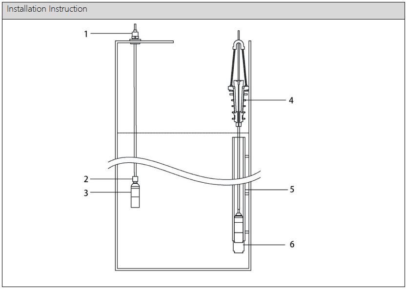 Plastic Material Anti-corrosion Ceramic Piezoresistive Liquid Water Level Sensor