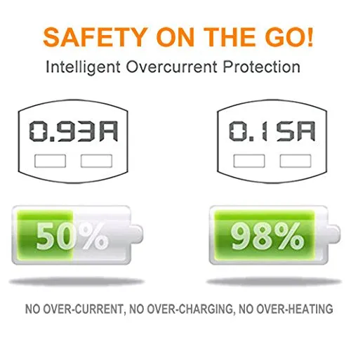 4.8A 24W Dual USB Car Charger Volt Meter Car Battery Monitor with LED Voltage &amp; AMPS Display