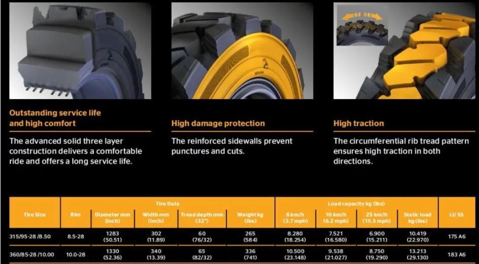 Bonway China Factory Solid 7.00-12 14-17.5 10-16.5 12-16.5 Forklift Tyre with Good Price