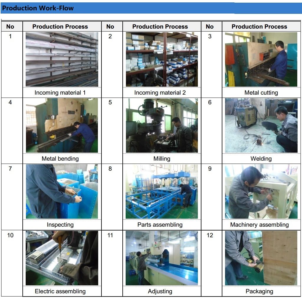 Automatic Slipway High Frequency Welding Machine
