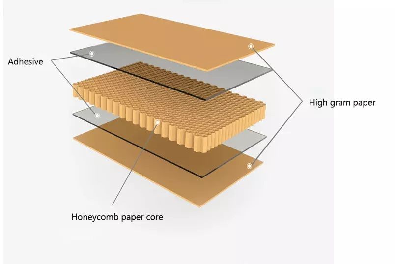 High Pressure Resistance Recycled Corrugated Cardboard Paper Pallet for Transportation