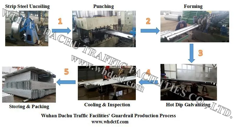 ISO 9001: 2008 Certificated Galvanized Guardrail Factory