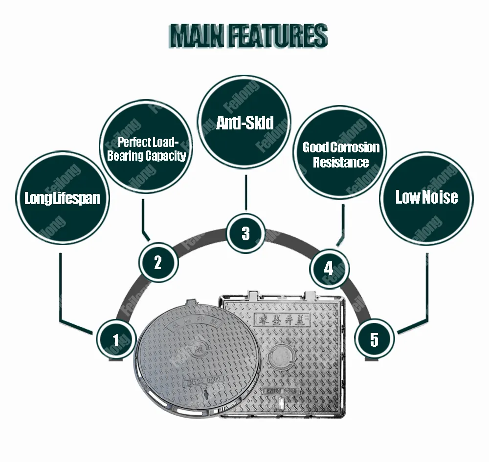 Heavy Duty Cast Ductile Iron Manhole Cover En124 800mm by 60mm Type 1 Round with Frame Customizable