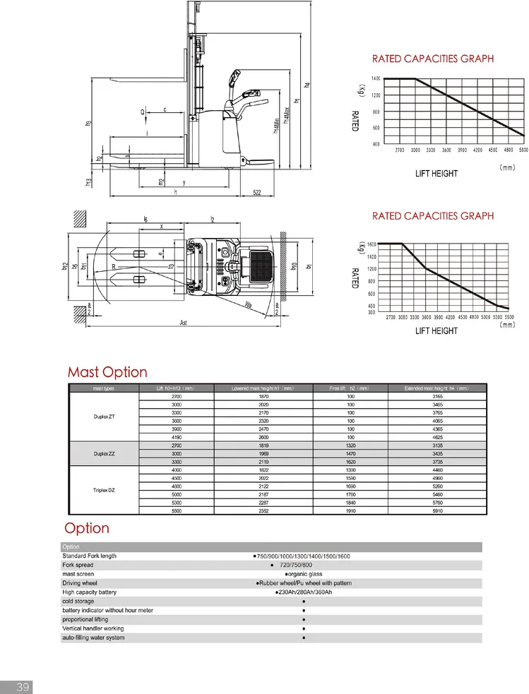 5meters Lift Hight Walkie Type 1.5 Ton 1500kg High Quality Electric Stacker Forklift with High Performance